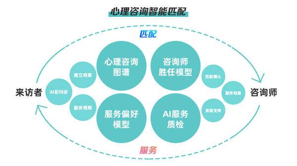 數(shù)字心理健康服務(wù)新里程——鵲哥健康SaaS系統(tǒng)與信息技術(shù)咨詢價值探析