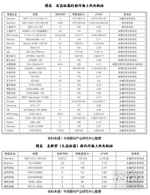 我國風(fēng)電裝機(jī)容量規(guī)模分析 從增長趨勢(shì)看能源建設(shè)新格局